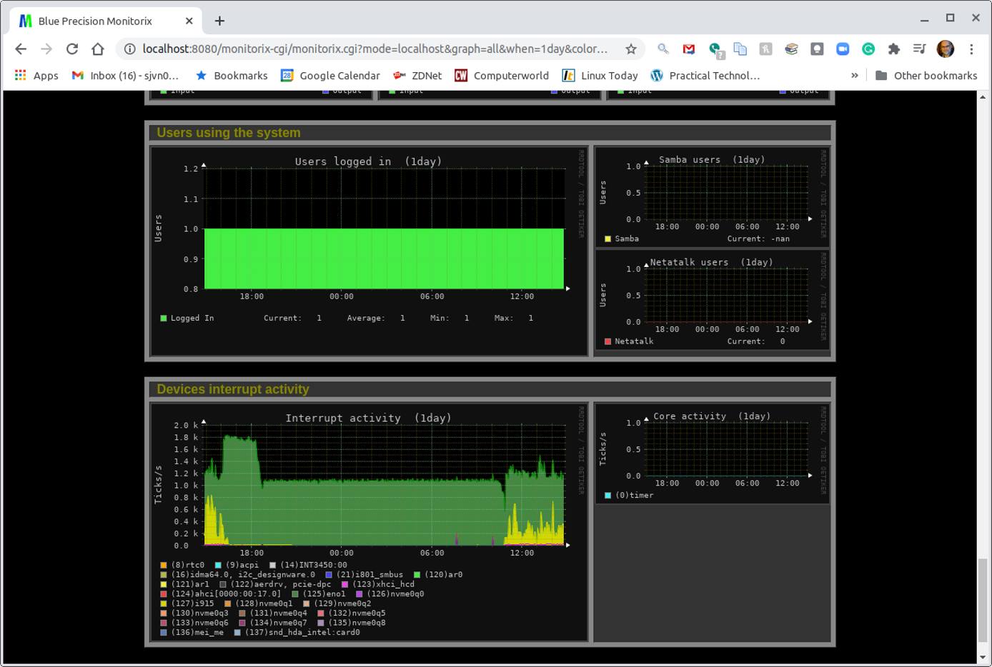 monitorix screen