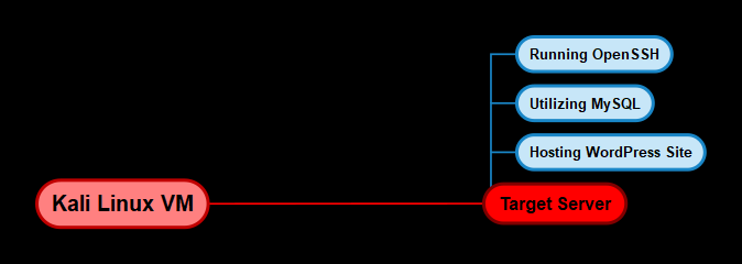 Infrastructure diagram