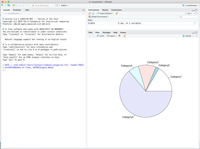 Pie Chart